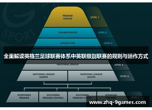 全面解读英格兰足球联赛体系中英联级别联赛的规则与运作方式