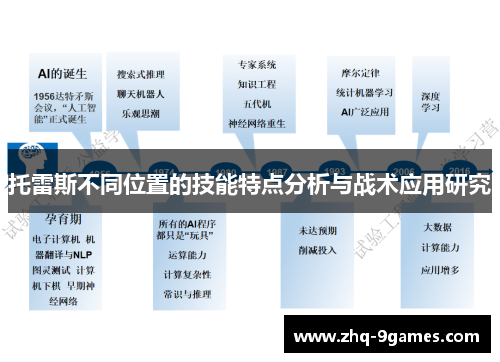 托雷斯不同位置的技能特点分析与战术应用研究