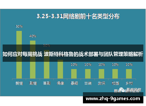 如何应对每周挑战 波斯特科格鲁的战术部署与团队管理策略解析