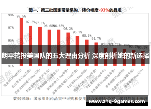 朗平转投美国队的五大理由分析 深度剖析她的新选择