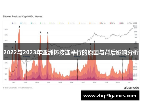 2022与2023年亚洲杯接连举行的原因与背后影响分析