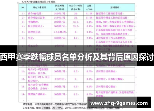 西甲赛季跌幅球员名单分析及其背后原因探讨